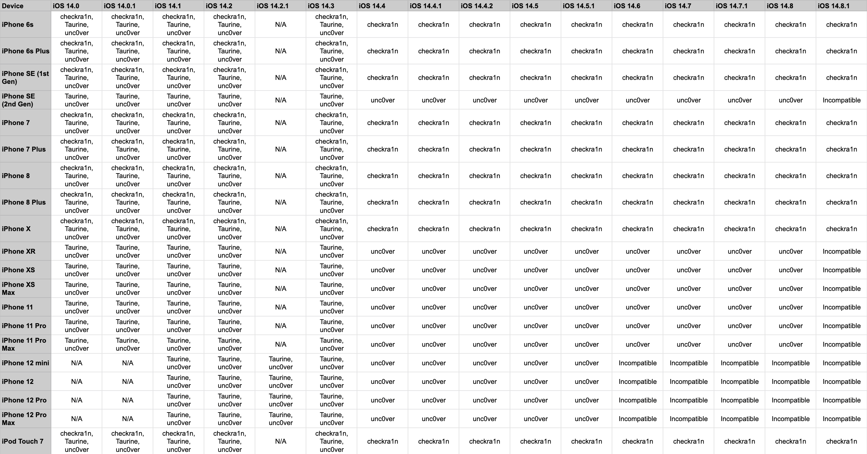 iOS device compatibility chart